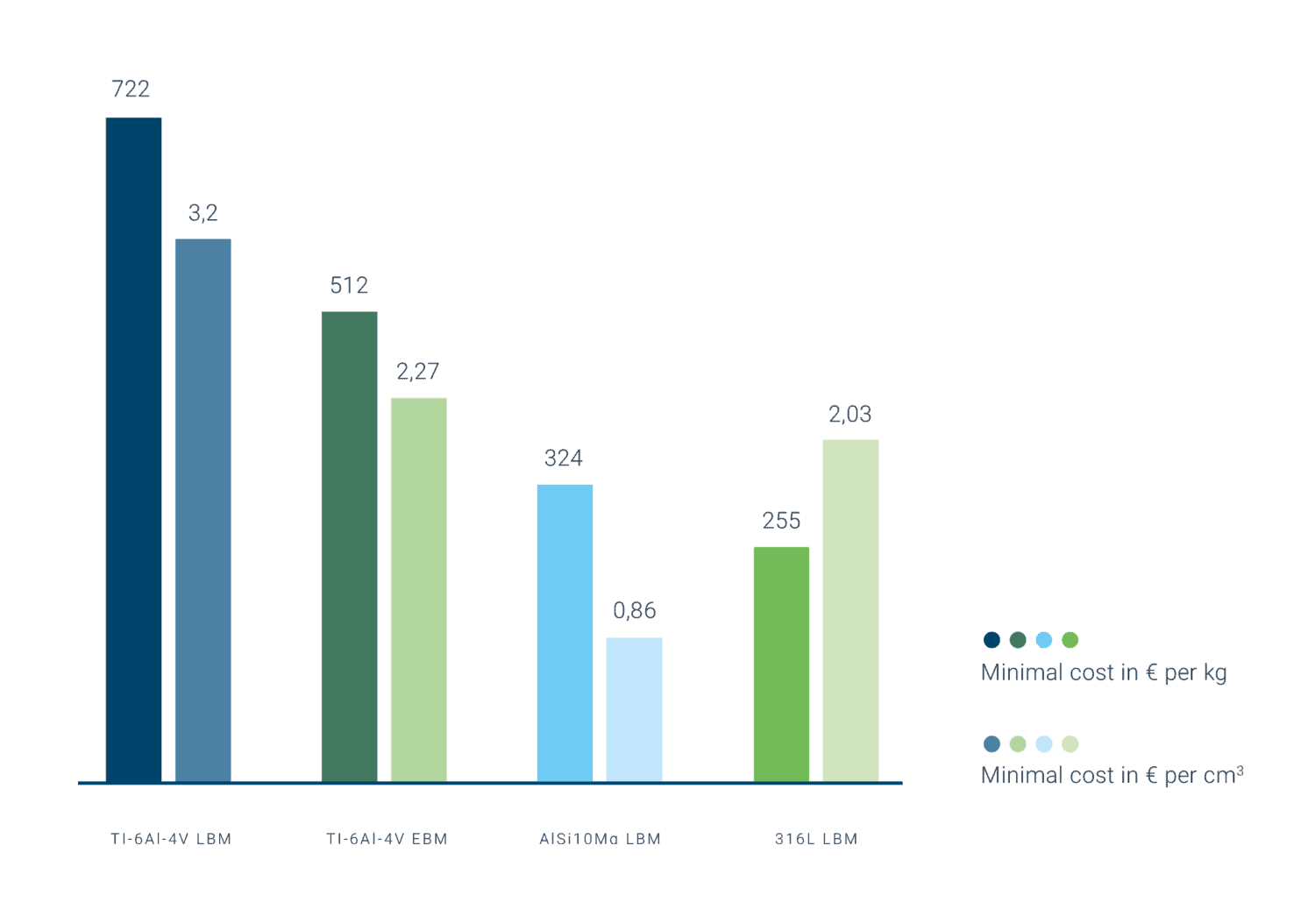 Cost Additive Manufacturing Make or Buy decision