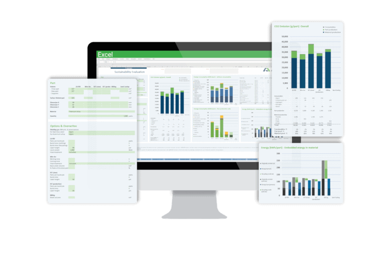 AMPOWER Reports and Tools