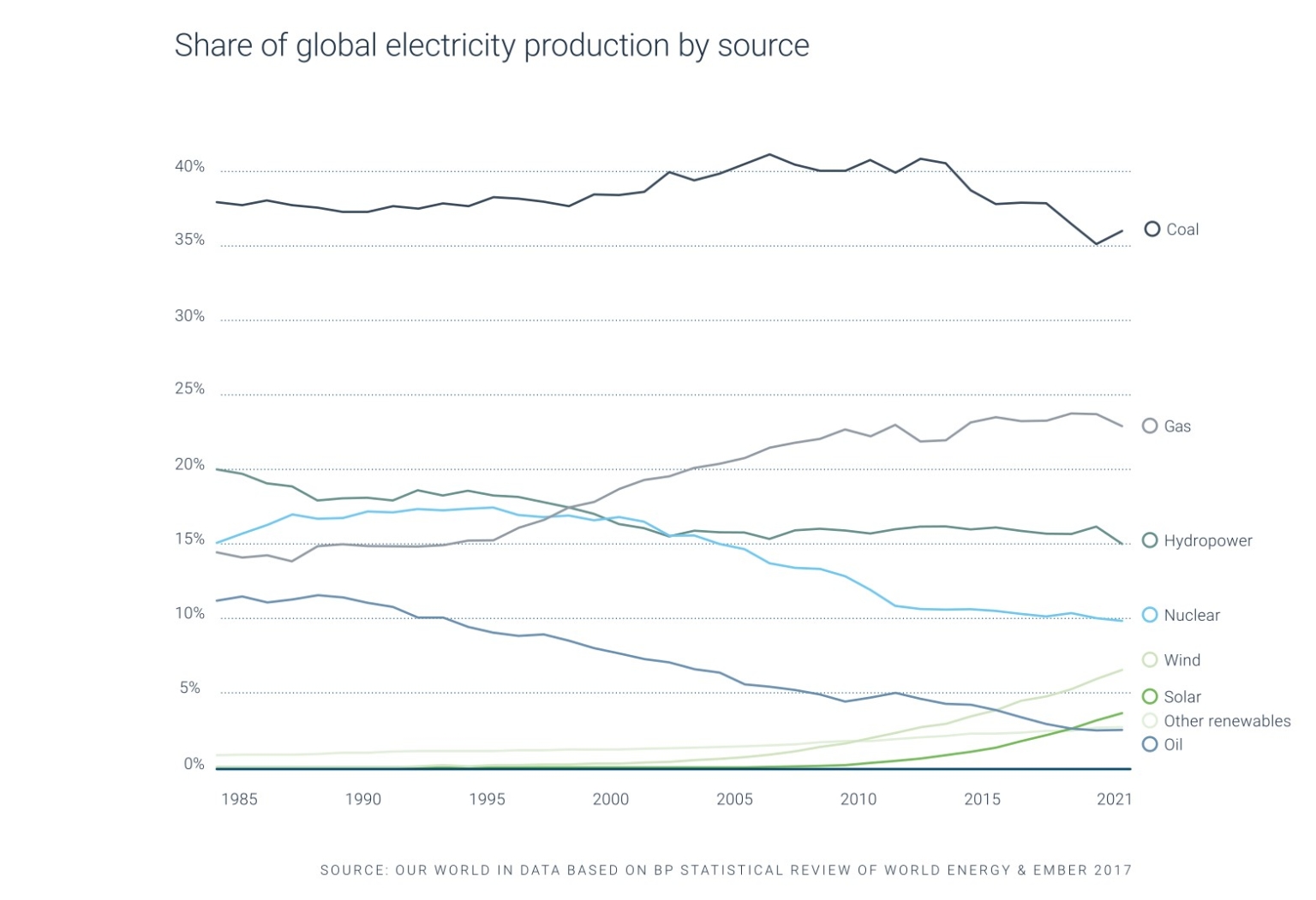 Sustainability of metal Additive Manufacturing study