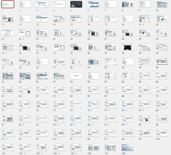 AMPOWER AI Study 2025_results_png